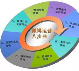 大數(shù)據(jù)時(shí)代下的餐飲營(yíng)銷(xiāo)新玩法 精準(zhǔn)洞察與銷(xiāo)售增長(zhǎng)雙驅(qū)動(dòng)