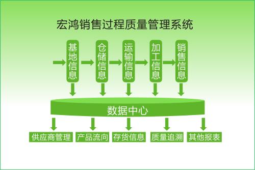綠色供應鏈成本管理評價指標基于精益生產(chǎn)方式姚茜