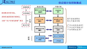 聯(lián)韜 為企業(yè)提供全方位供應(yīng)鏈管理咨詢(xún)培訓(xùn)服務(wù)