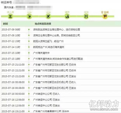 4個月100萬海淘用戶養成記