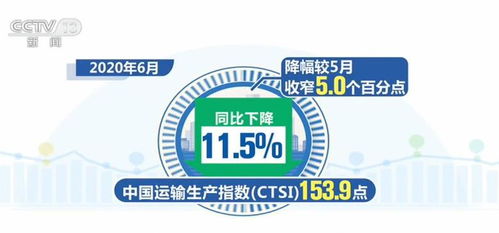6月我國貨運總體恢復至正常增長水平