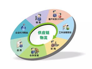 干貨貼 情人節(jié)前一個(gè)肥宅的跨境海淘之旅