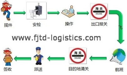 海淘u(píng)ps公司收取稅費(fèi)太貴怎么辦?