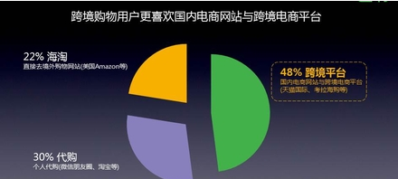 蘿崗?qiáng)W園廣場打造廣州最大跨境電商平臺(tái) 或直逼南沙成為業(yè)內(nèi)大咖 -房地產(chǎn)行業(yè)-